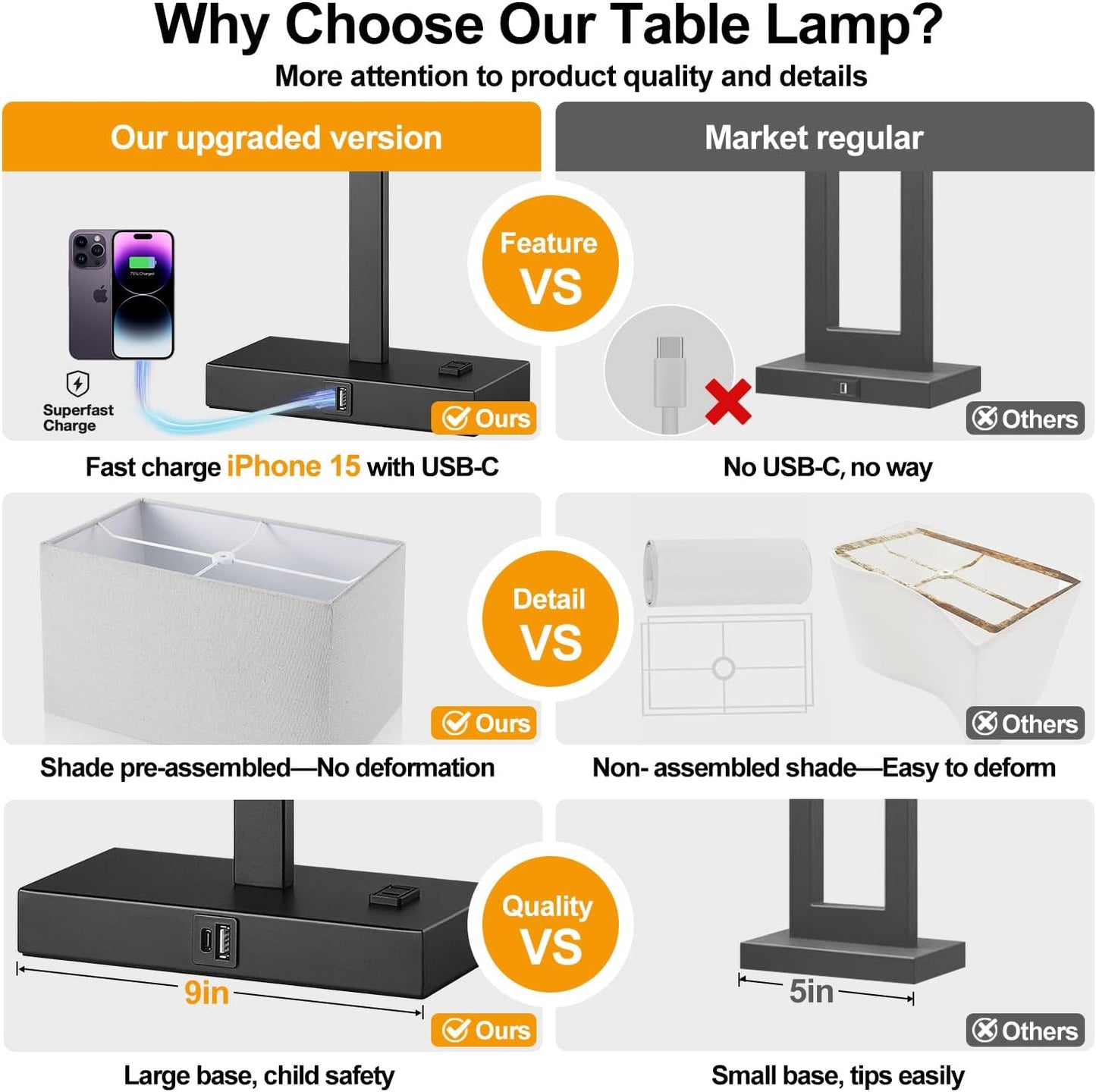 Modern set of 2 touch bedside lamps with USB-C, USB-A & AC outlet. 3-way dimmable nightstand lamps with gray linen shade & energy-saving LED bulbs included.