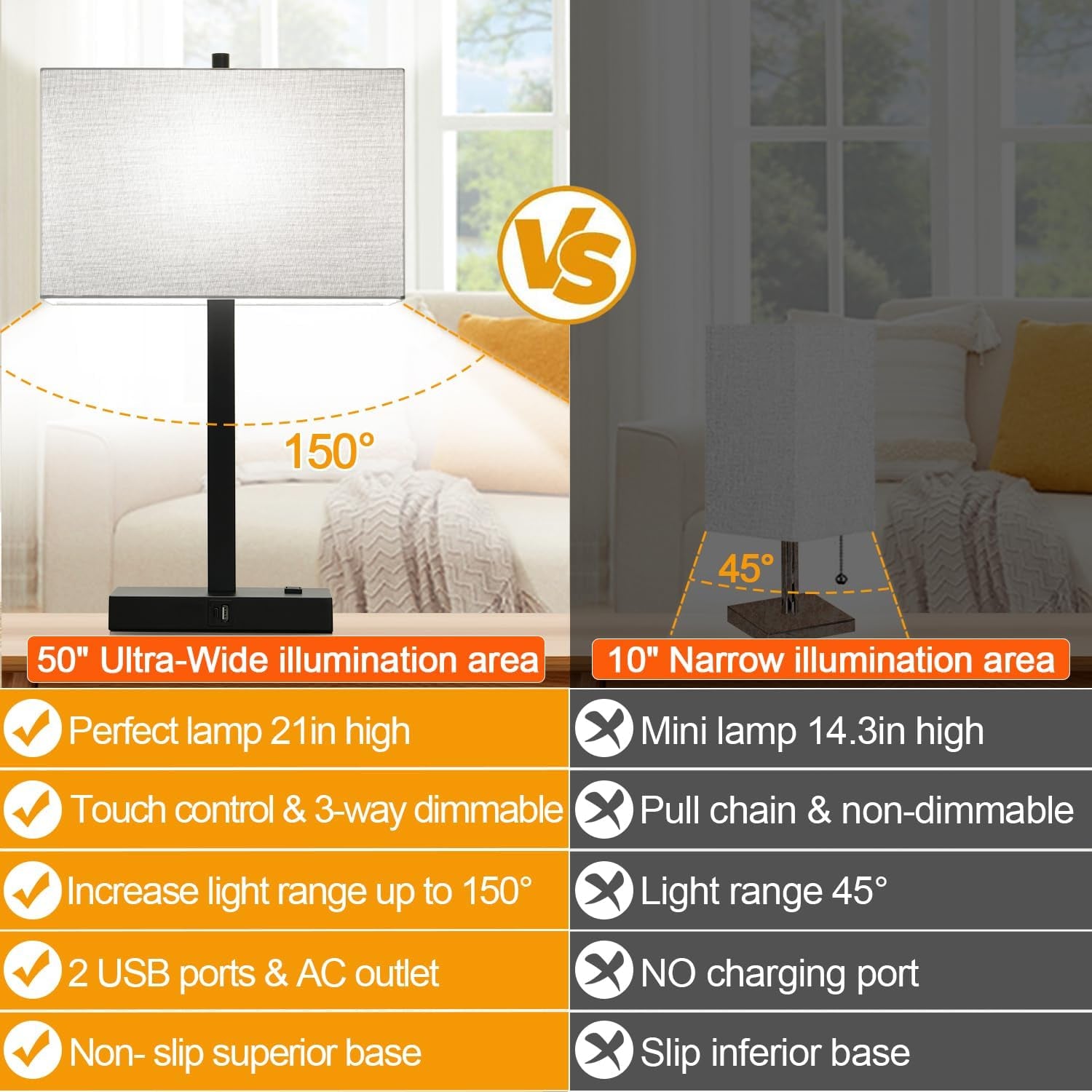 Modern set of 2 touch bedside lamps with USB-C, USB-A & AC outlet. 3-way dimmable nightstand lamps with gray linen shade & energy-saving LED bulbs included.